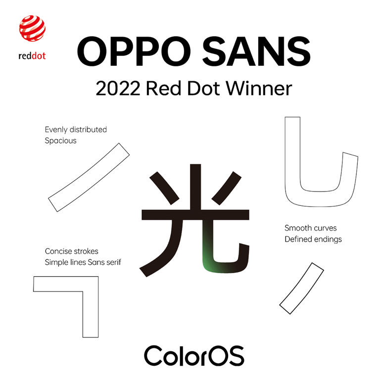 OPPO Sans -2022 Red Dot Winner