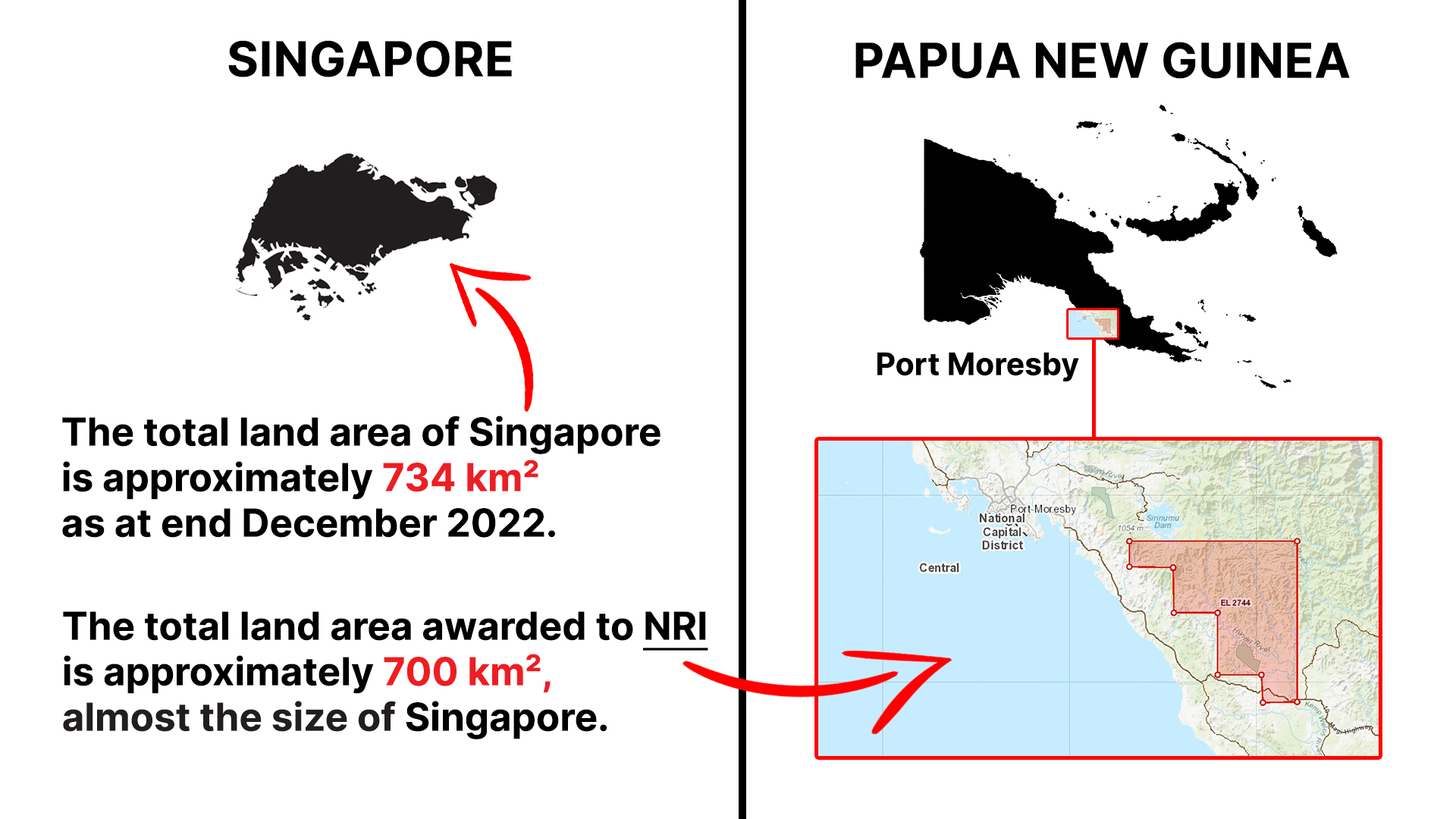 Comparison between the total land area of Singapore vs total land area of NRI’s mining concession.