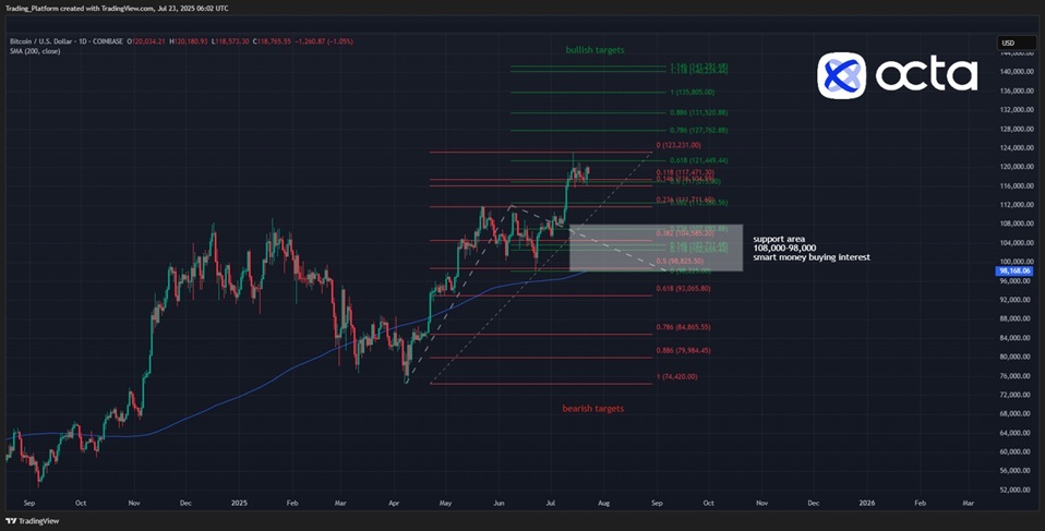 Source: TradingView